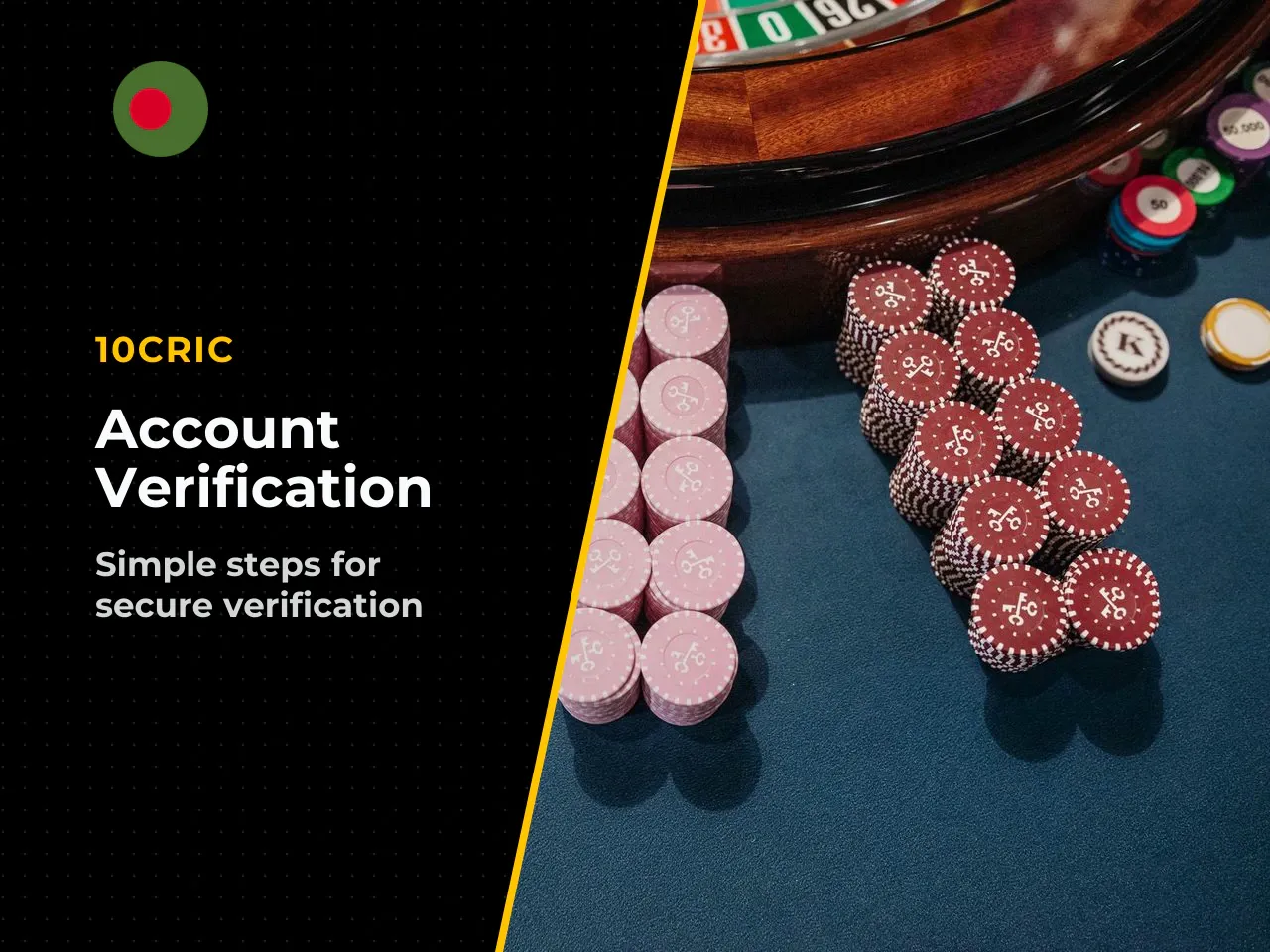 10.1 Verification, step by step. 1