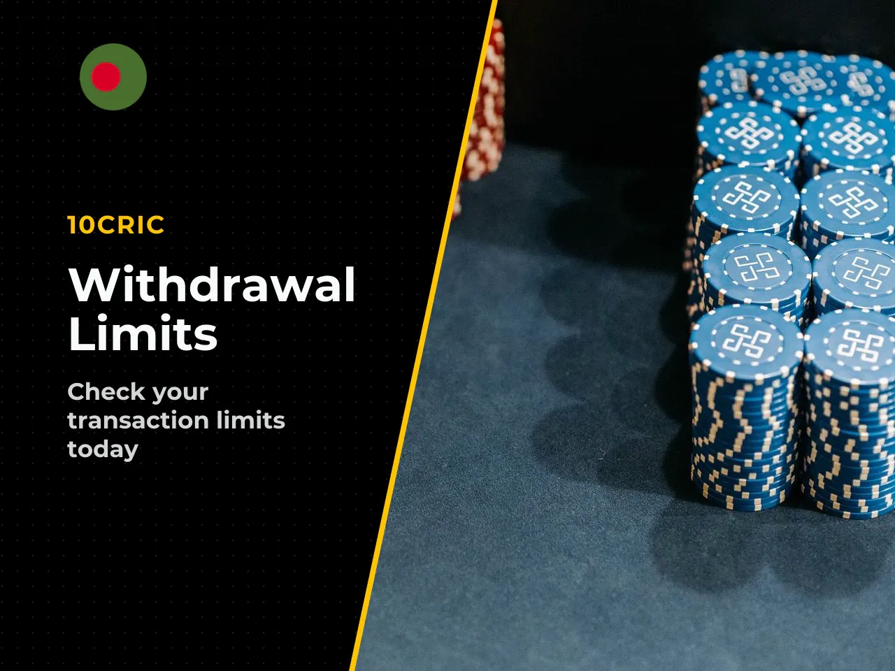 4.1 Minimum and Maximum Limits by